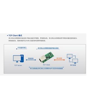 有人 USR-TCP232-T2 TTL串口轉乙太網雙向 USR-TCP232-T 升級版