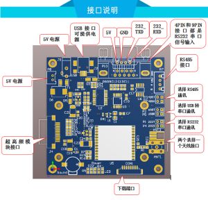 UHF超高頻讀寫模組 RFID物聯網讀寫電子標籤讀寫器 低成本閱讀器