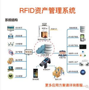 RFID资产管理系统仓储物资管理仓库盘点RFID智能管理软件定制服务