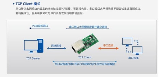[COMM07-TW-HK] 有人 USR-TCP232-T2 TTL串口轉乙太網雙向 USR-TCP232-T 升級版