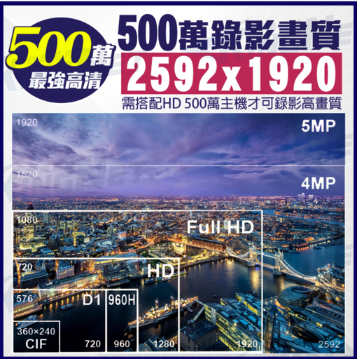 [IMX335-HK] 監視器 500萬 SONY晶片 5MP SONY IMX335 室內半球 紅外線攝影機 UTC 防雷保護