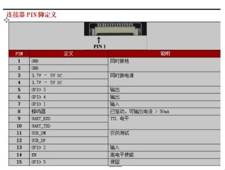 [RFID-R2000-HK] RFID 遠距離 超高頻嵌入式高性能 多標籤讀取英頻傑R2000晶片模組