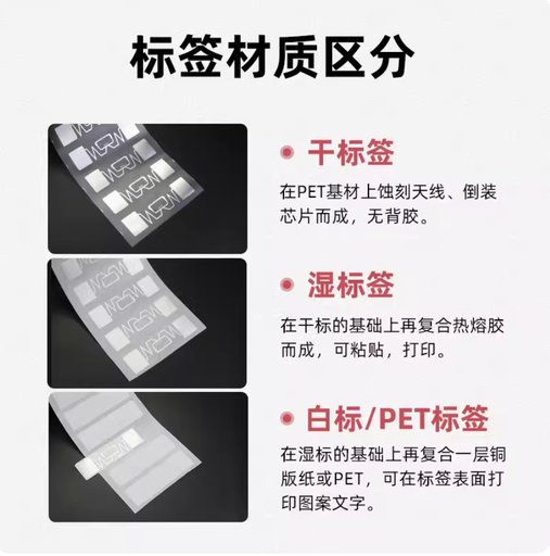 [RFID-tags-UHF-TAG-15wet-HK] rfid電子標籤無源超高頻遠距離6C芯片柔性不乾膠UHF射頻標籤貼紙