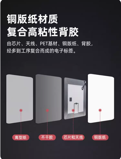 [RFID-tags-XTAG-5050-HK] RFID高頻圖書標籤ISO15693協議I CODE SLIX芯片電子標籤13.56MHz
