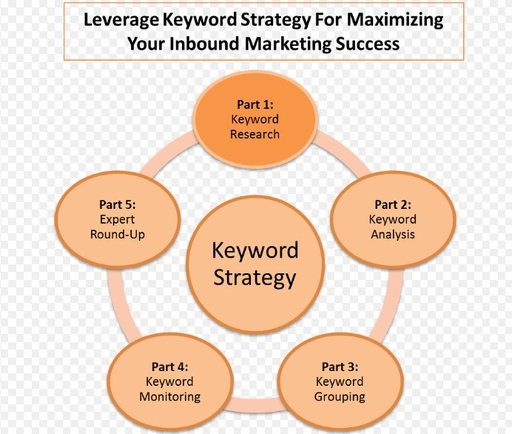 [SWKEYWORDS-HK] Keyword suggestion service for e-commerce website magento zencart ebay amazon alibaba prestashop