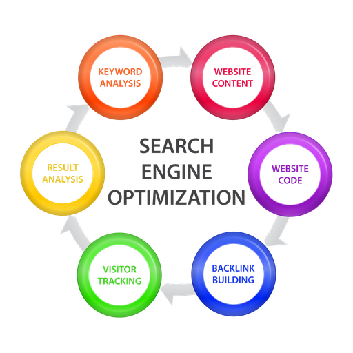 [SWSEO-HK] Search Engine Optimization SEO campaign for e-Commerce Website