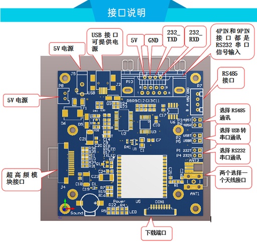 [UHFAT11-TW-HK] UHF超高頻讀寫模組 RFID物聯網讀寫電子標籤讀寫器 低成本閱讀器