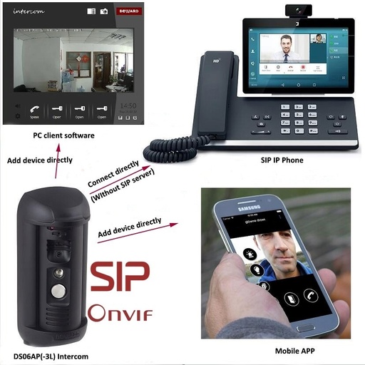 [WCAM101119340341-HK] Onvif/sip/ip視頻識別遙控門鎖對講