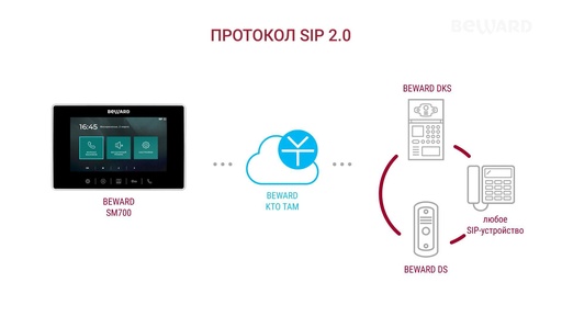 [WCAM101119340574-HK] 7英寸觸摸屏WiFi IP視頻Intercom SIP顯示器
