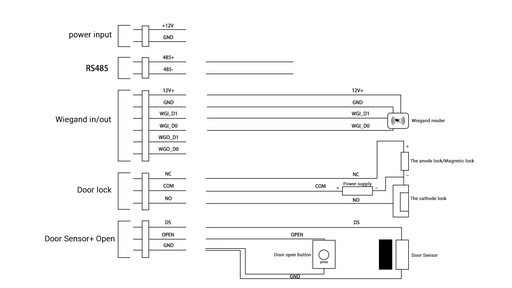 [WCAM101119340640-HK] 5英寸無線NFC 13.56MHz卡讀取器API SDK時間出席門訪問控制系統
